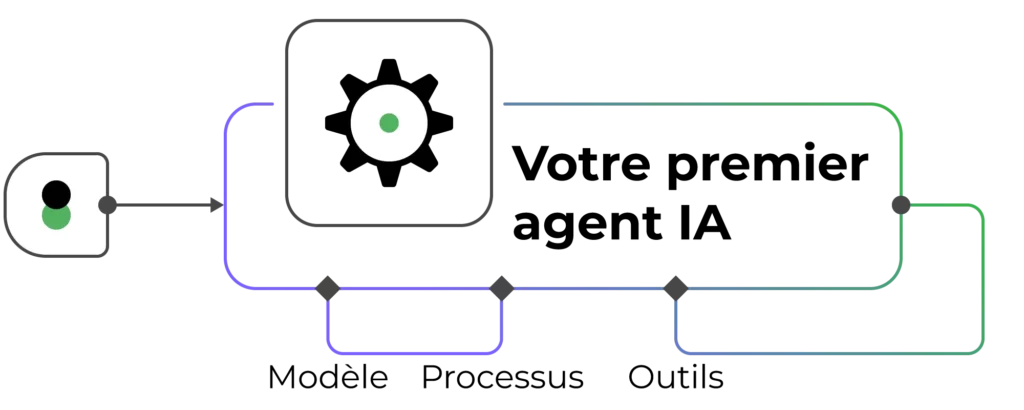 Votre premier agent IA