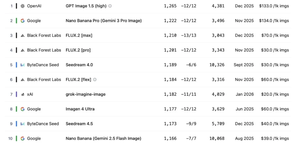 les meilleurs générateurs d'images en 2026