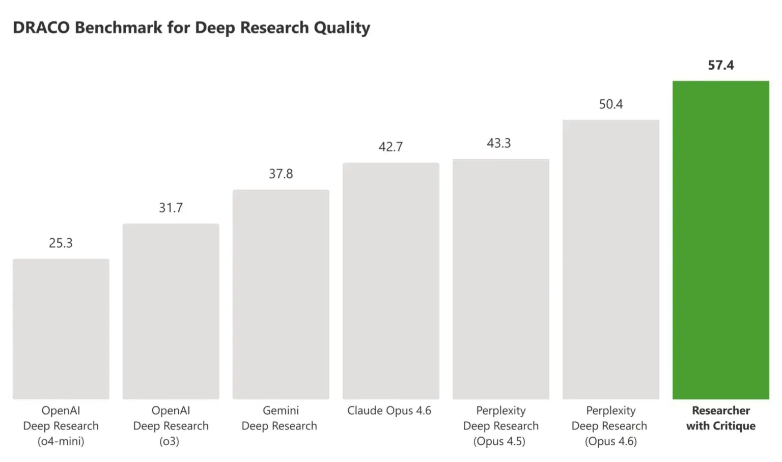 IA collaborative&nbsp;: benchmark DRACO